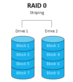 RAID 0