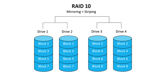 RAID 10