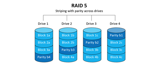 RAID 5