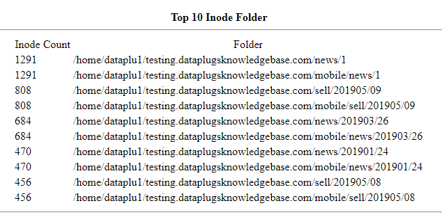 You will see the top 10 Inode folders with the full path and the corresponding number of inodes on the left.
You will see the top 10 Inode folders with the full path and the corresponding number of inodes on the left.