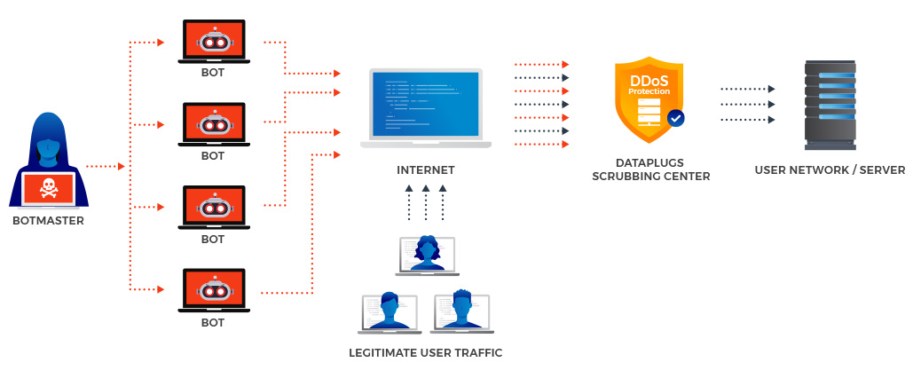 Anti-DDoS Protection Service Anti-DDoS Attack Protection