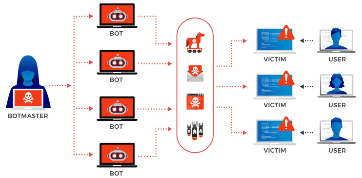 Anti-DDoS Protection Service What is DDoS