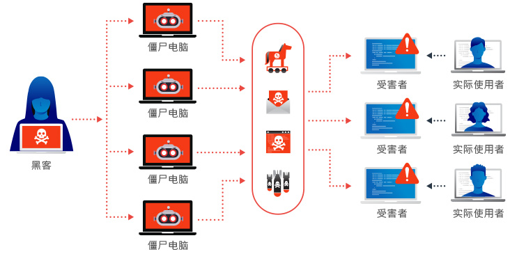 DDoS 防御独立服务器 什麽是DDoS攻击?
